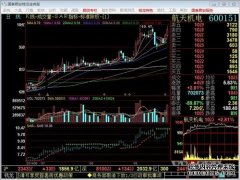 港股异动   易鑫集团(02858)逆市涨超4% 三季度汽车