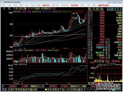 港股异动   易鑫集团(02858)逆市涨超4% 三季度汽车融资交易量同比增长226%