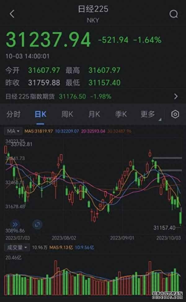 千问“深度研究”升级：接入13万股票实时行情免费开放使用